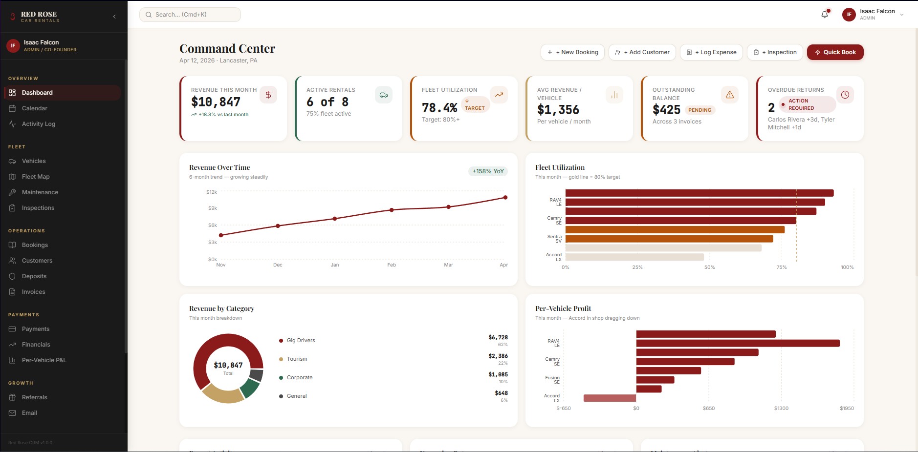 VGV Command Center — live CRM dashboard
